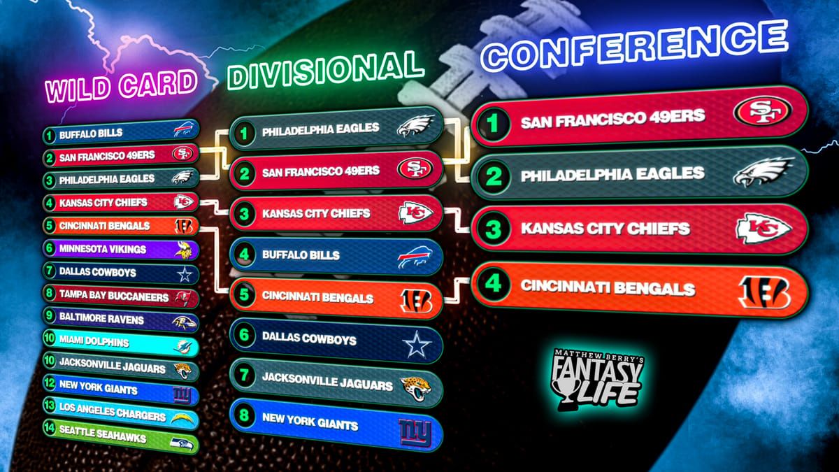 Power Rankings Look Back