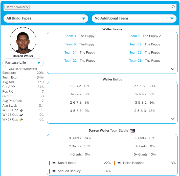 Darren Waller Best Ball Hub