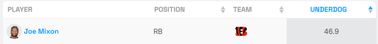 Joe Mixon ADP