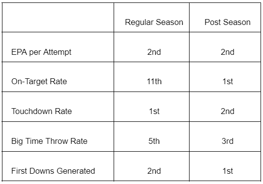Patrick Mahomes Ranks
