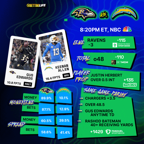 SNF Betting Breakdown