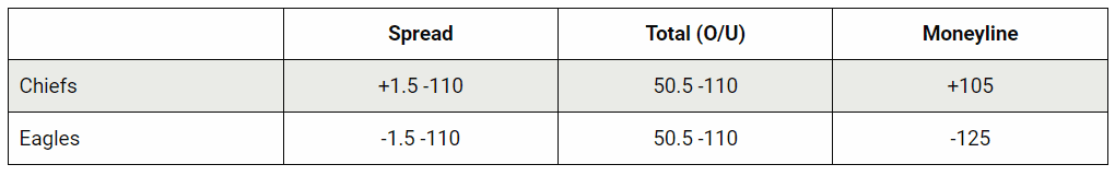 Chiefs and eagles money line example