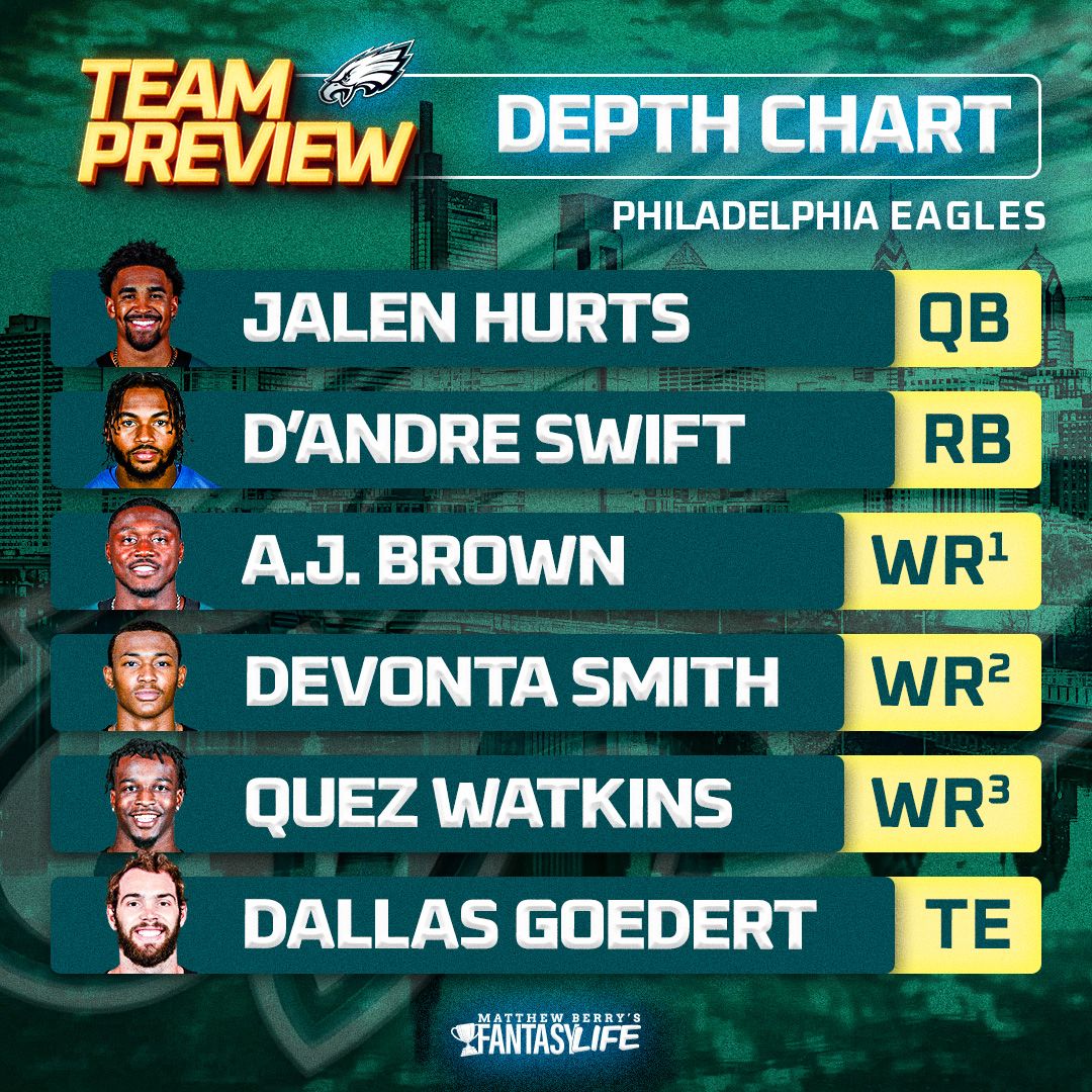 Eagles Depth Chart