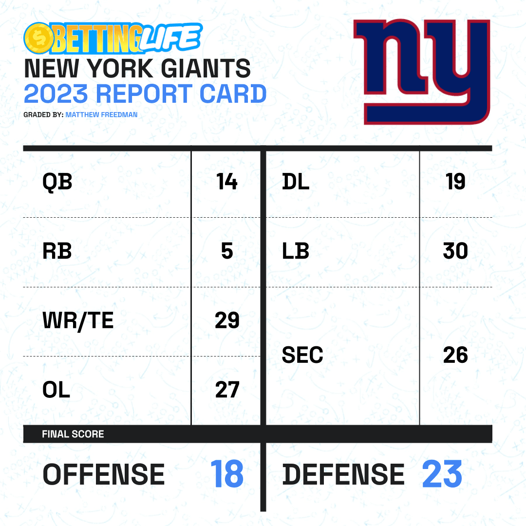 Giants Report Card