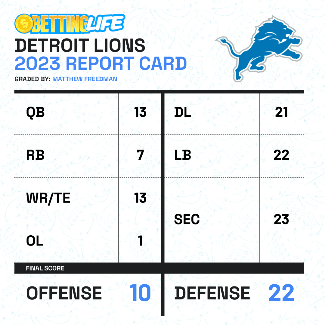Lions Report Card