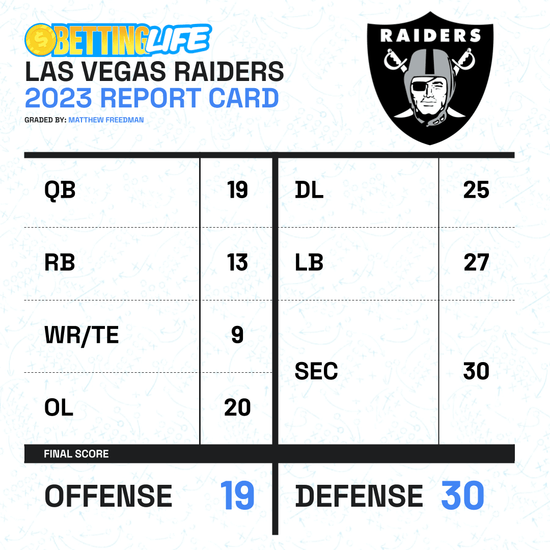 Raiders Report Card