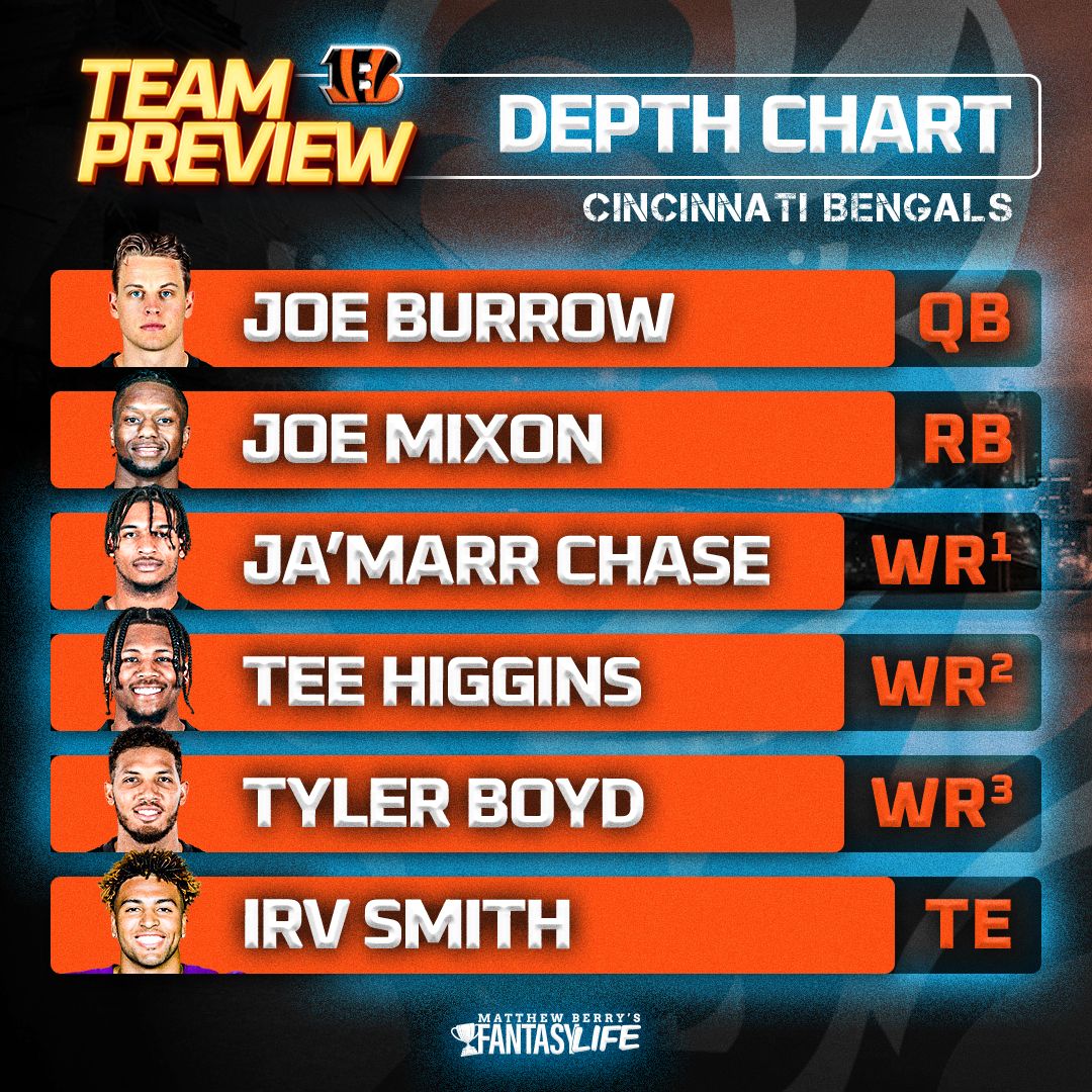 Bengals Depth Chart