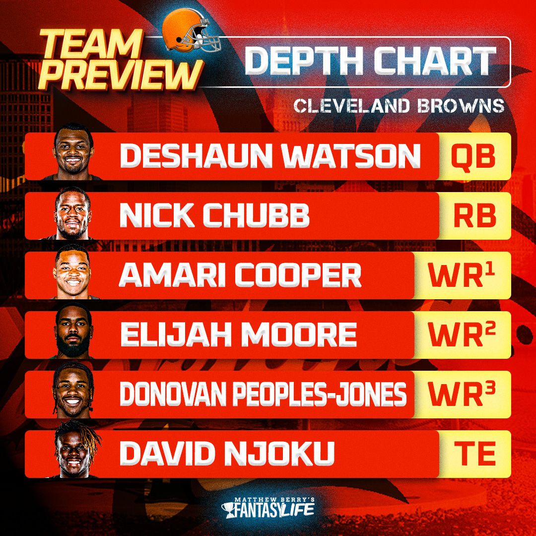 Browns Depth Chart