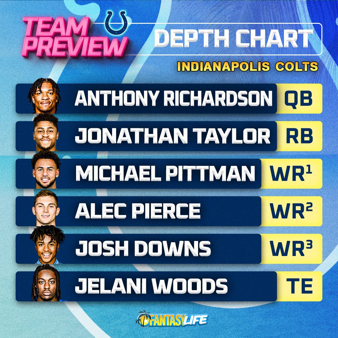 Team Preview Depth Chart Indianapolis Colts