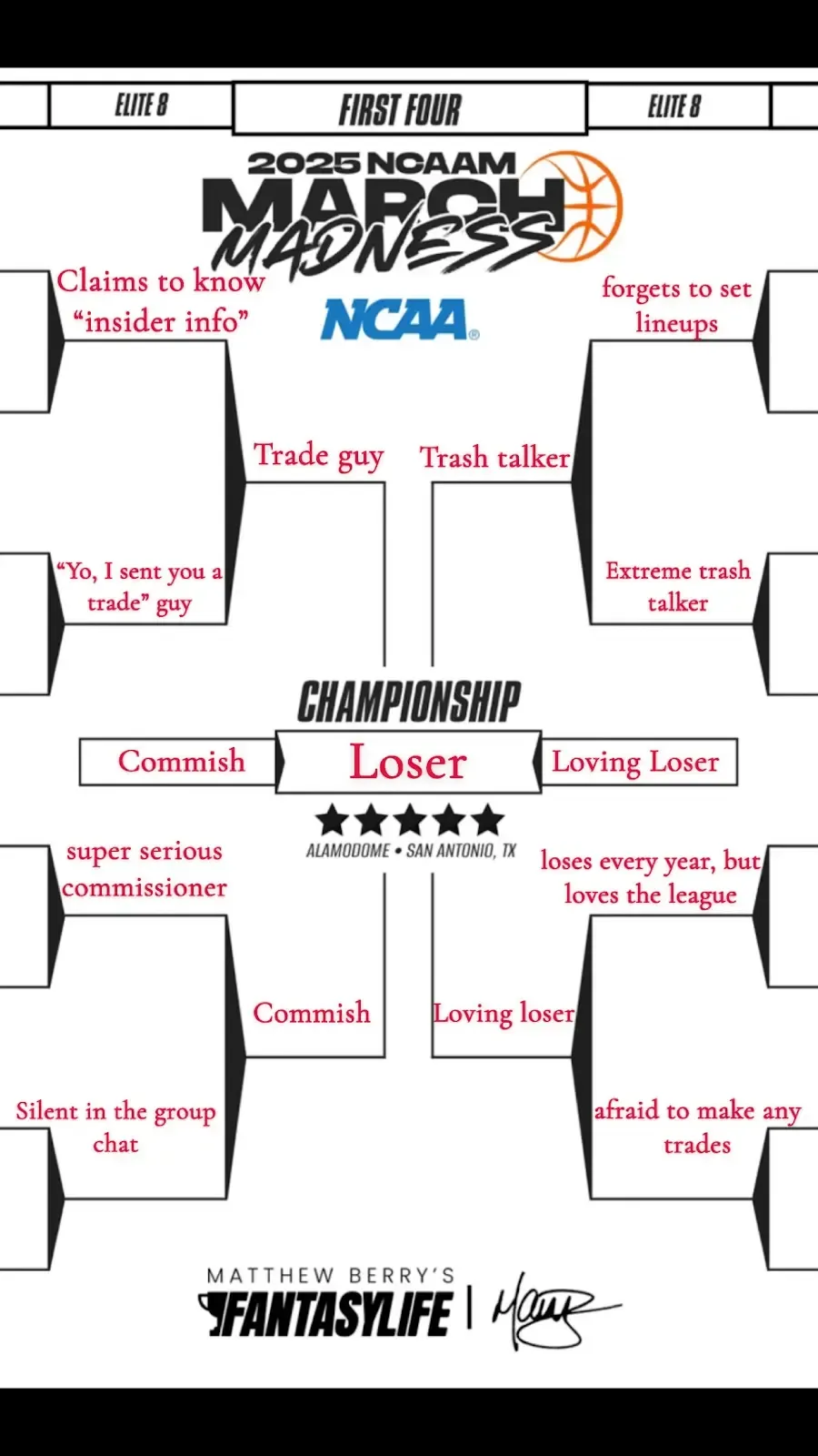 Fantasy football leaguemate bracket