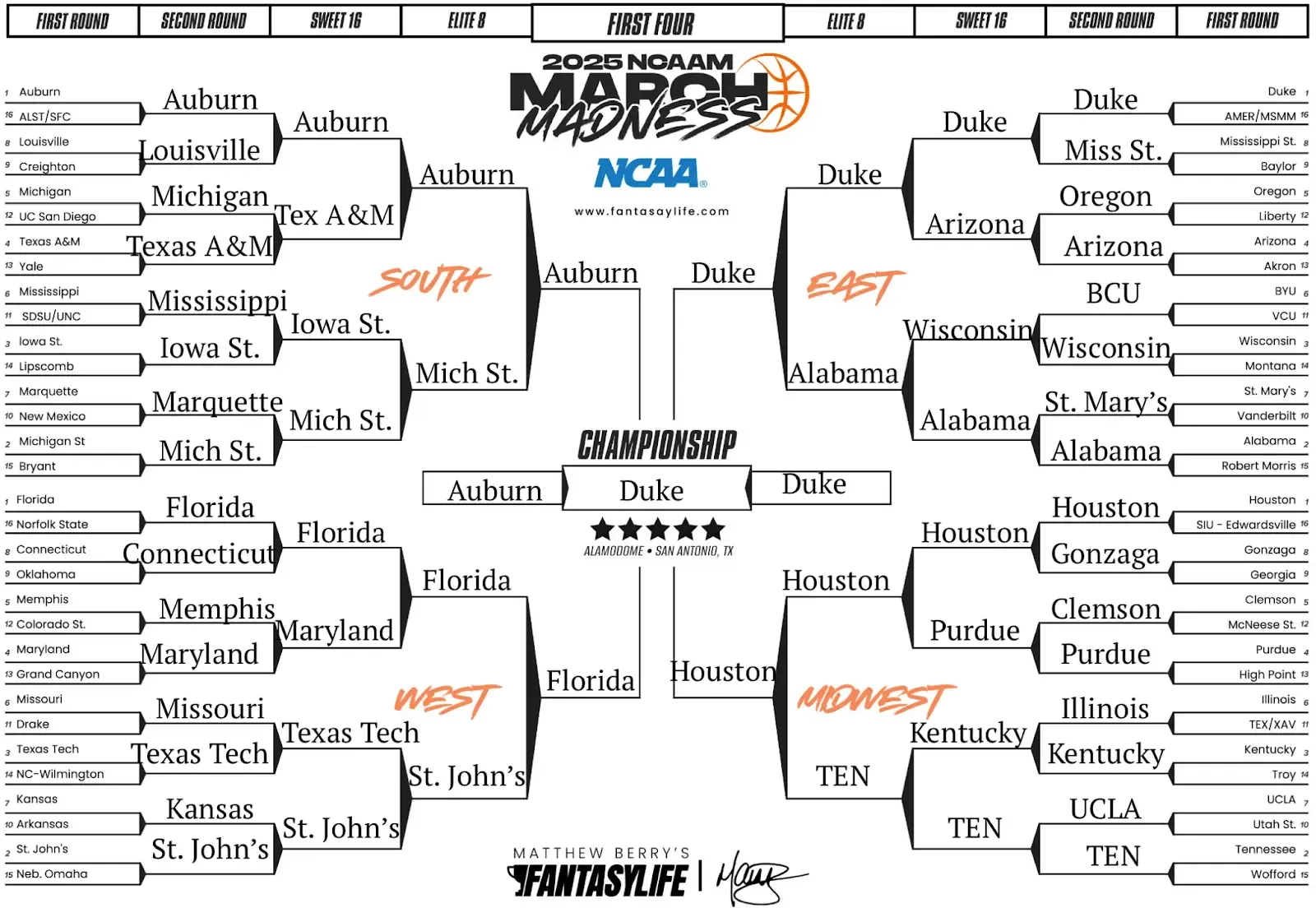 March madness bracket
