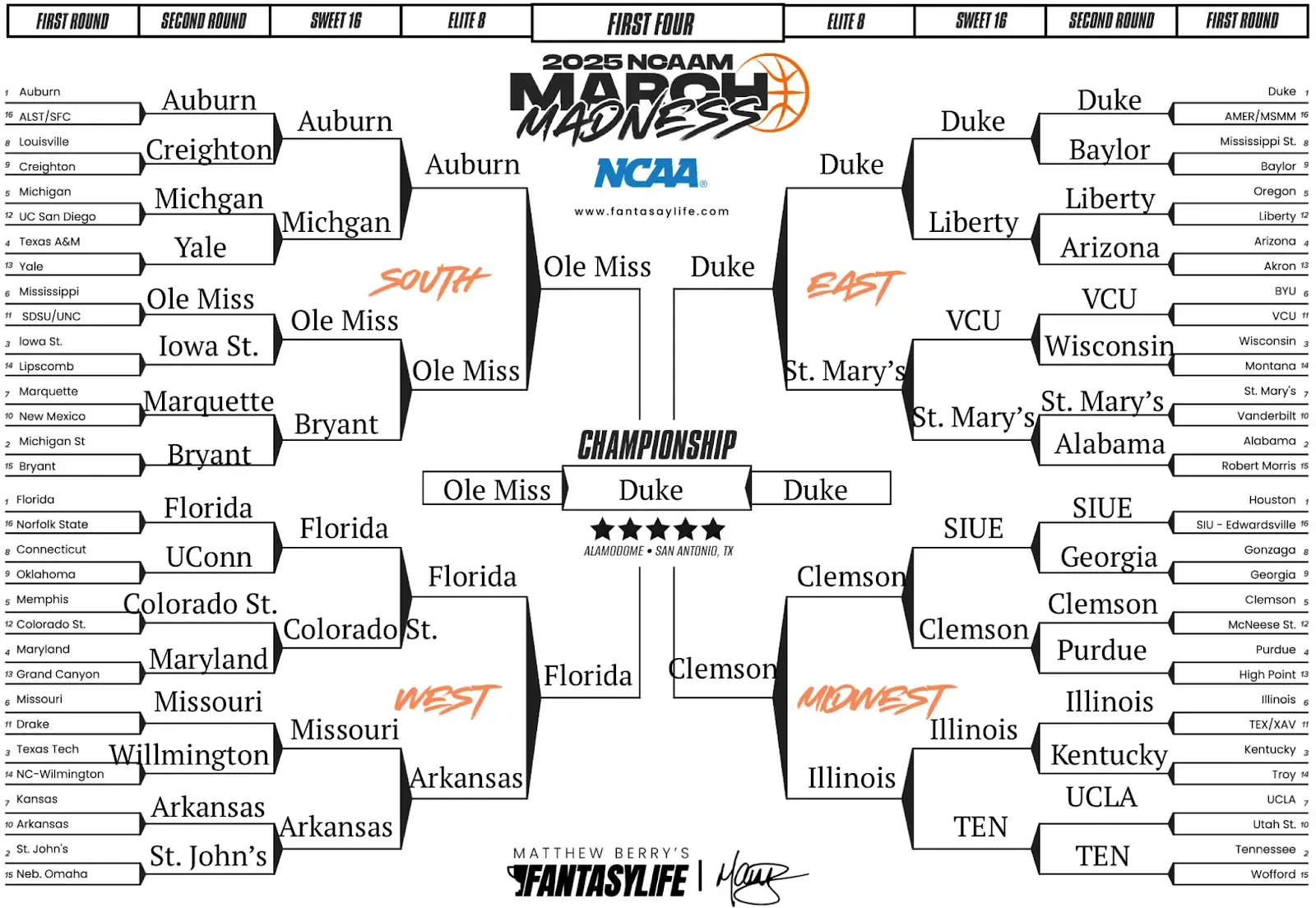 March madness bracket