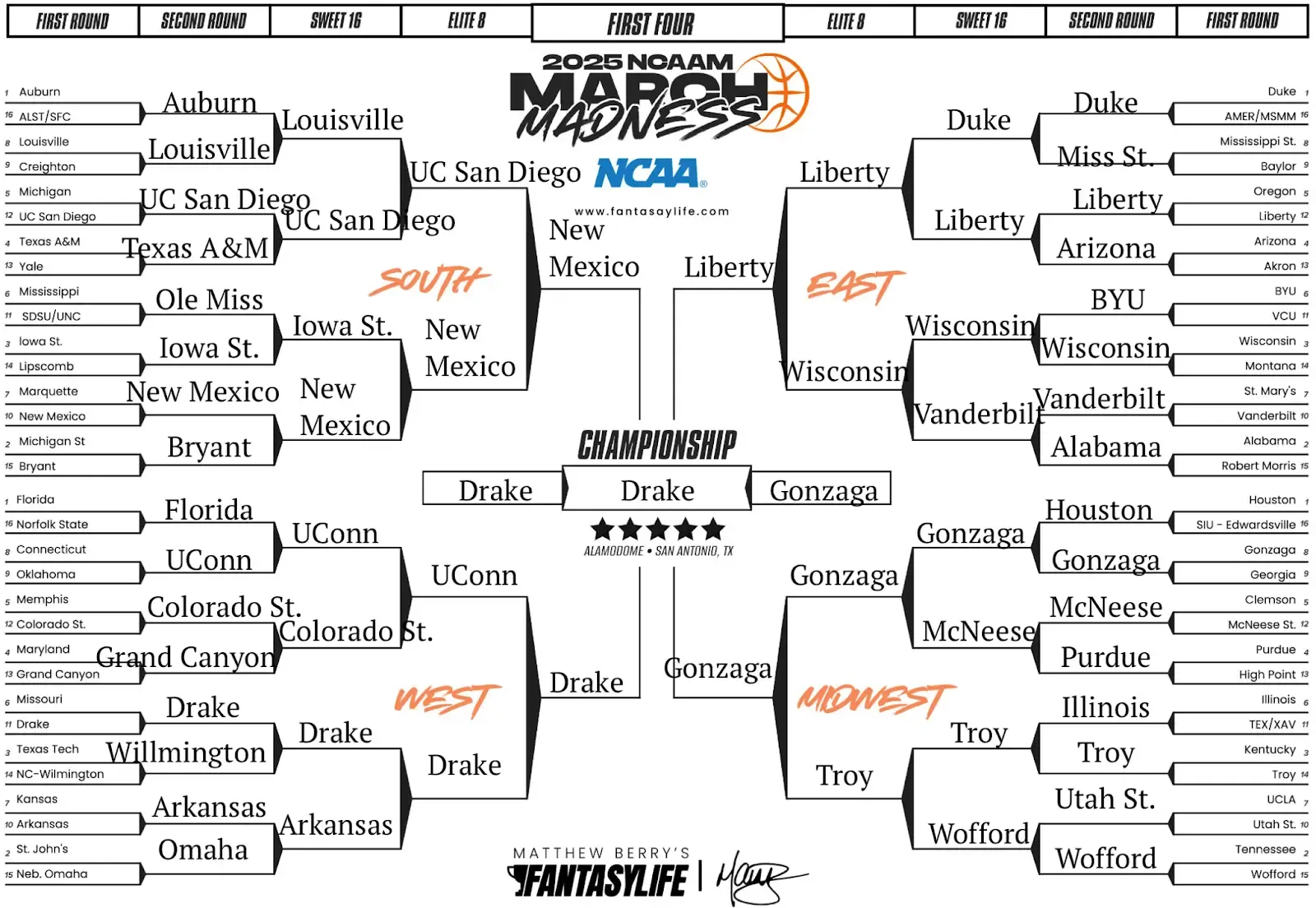 March madness bracket