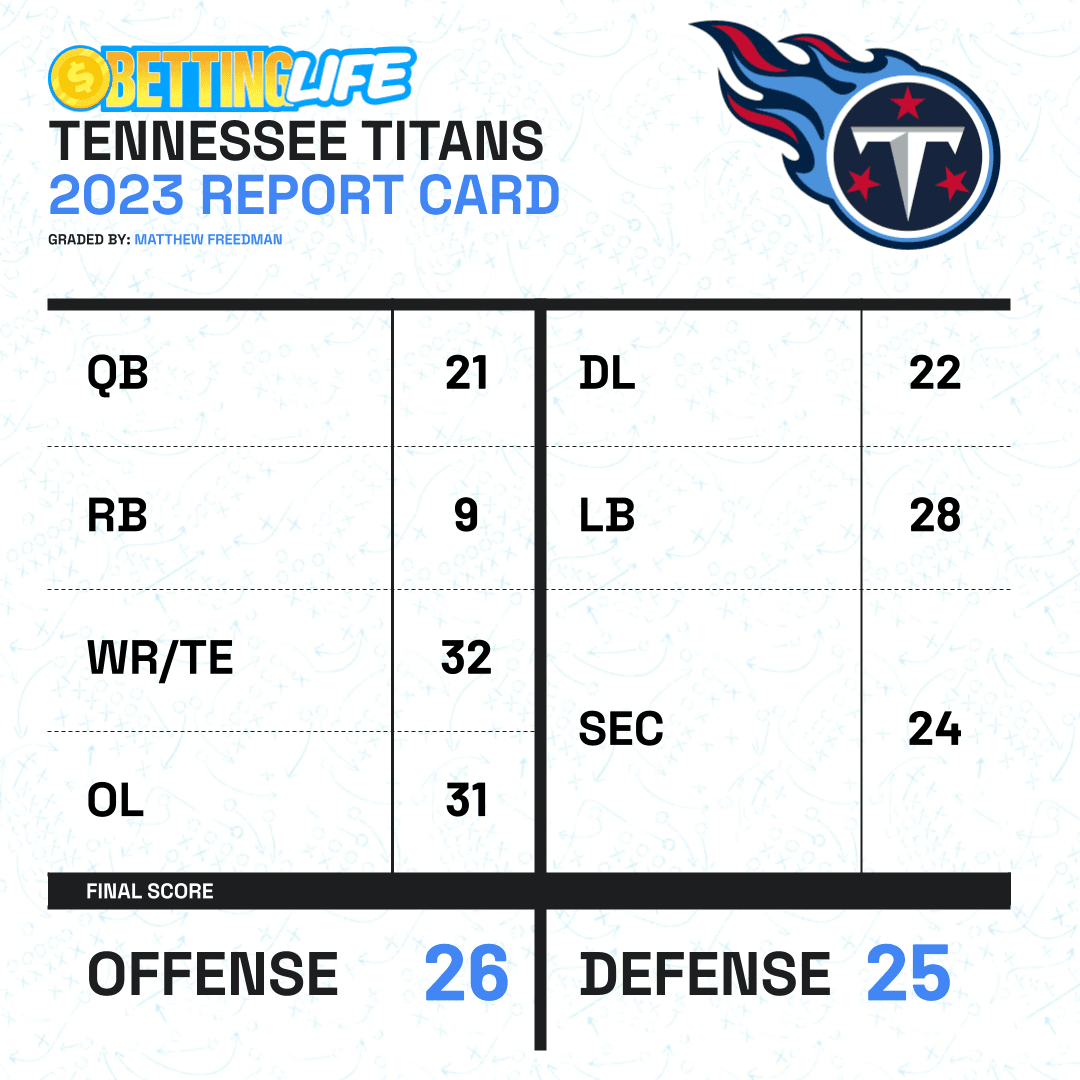 Titans Report Card