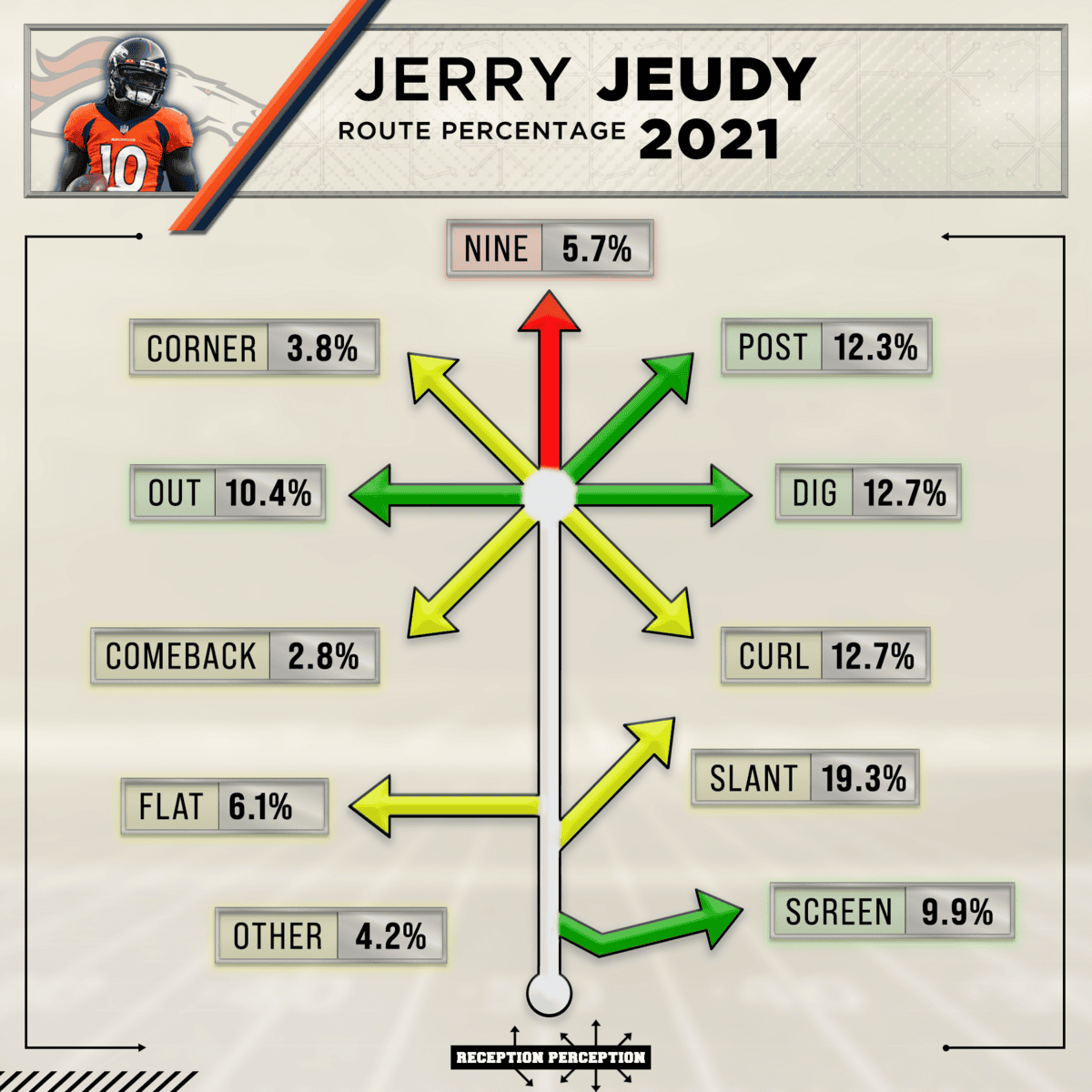 Jeudy Route Tree