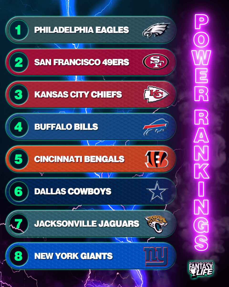 Power Rankings
