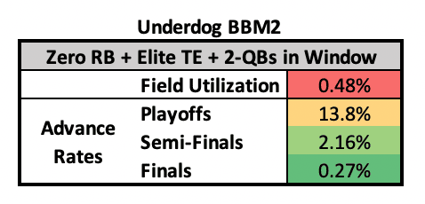 Underdog BBM2 Silver Bullet