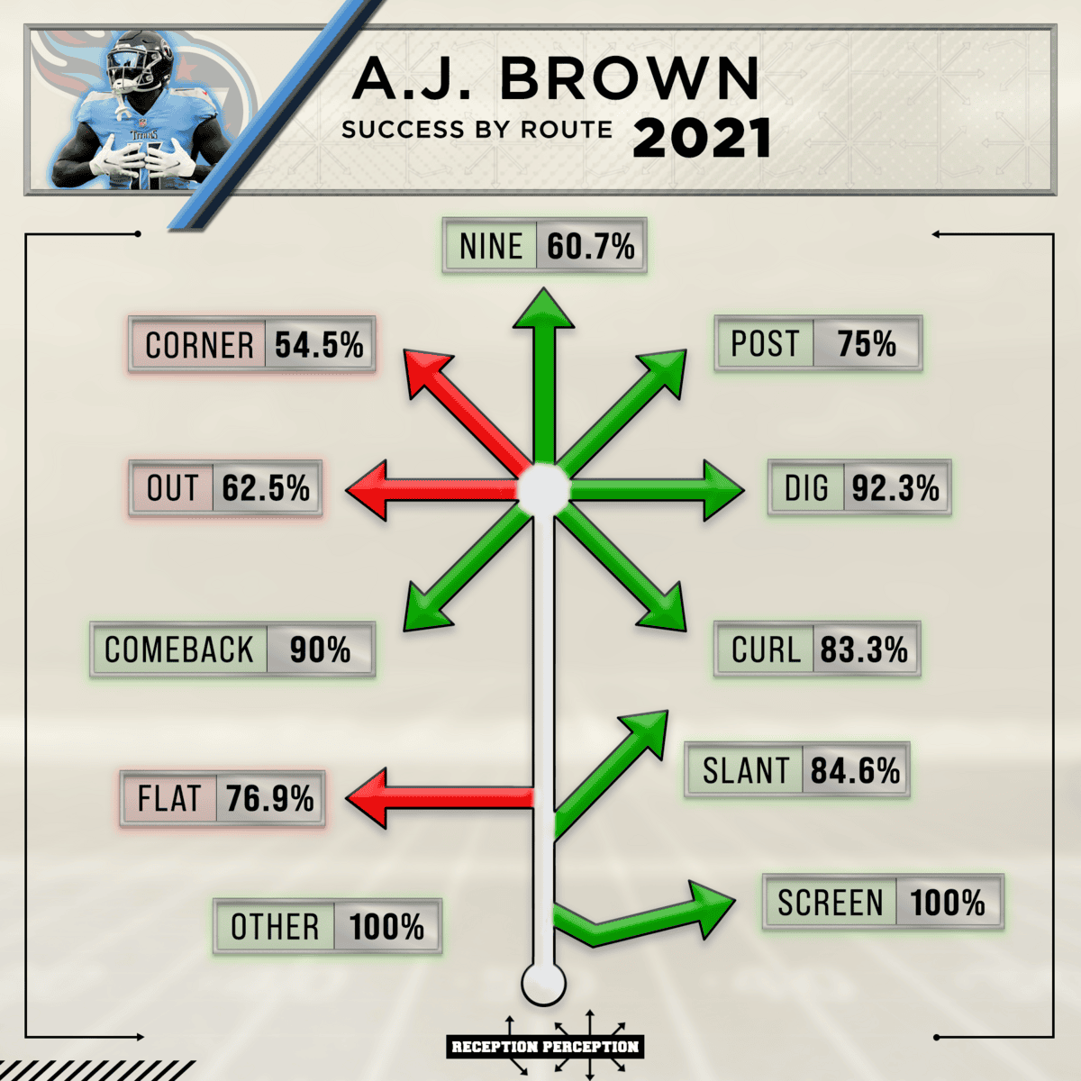 AJ Brown