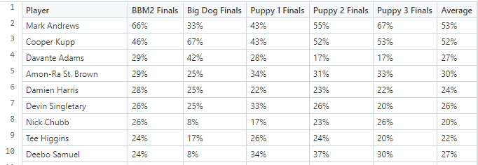 Best Ball Mania II Exposures