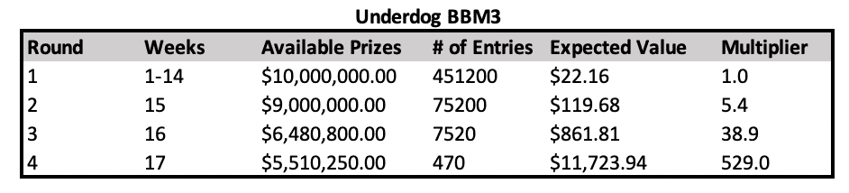 BBM3 Expected Value