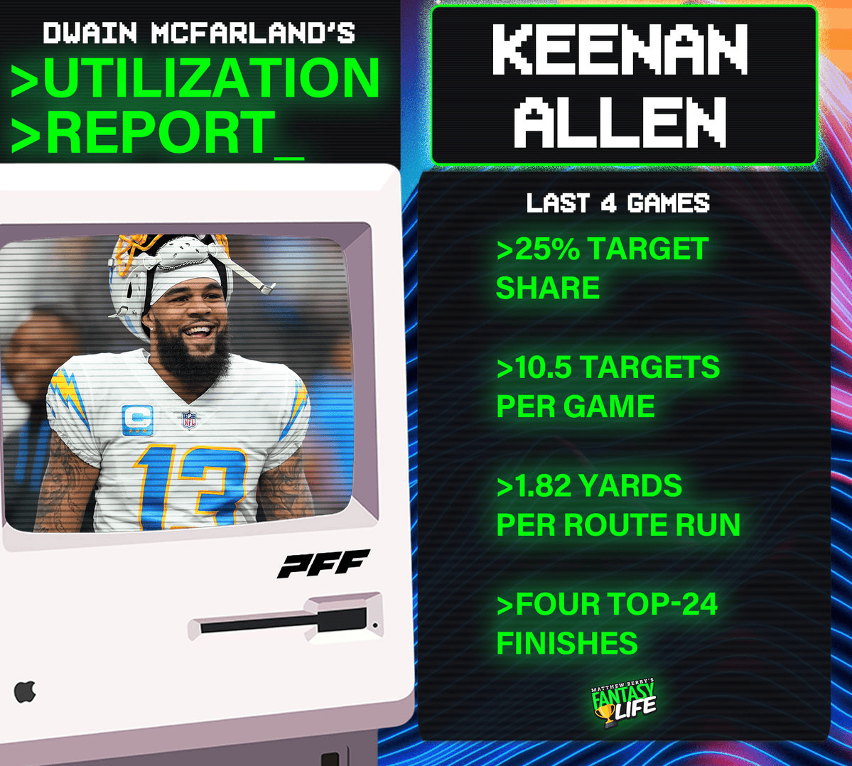 Keenan Allen Utilization