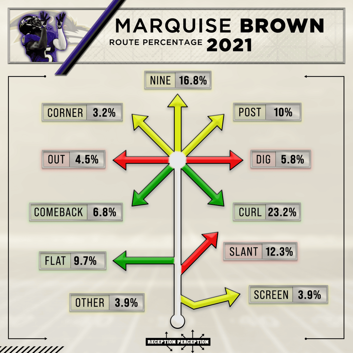 Marquise brown