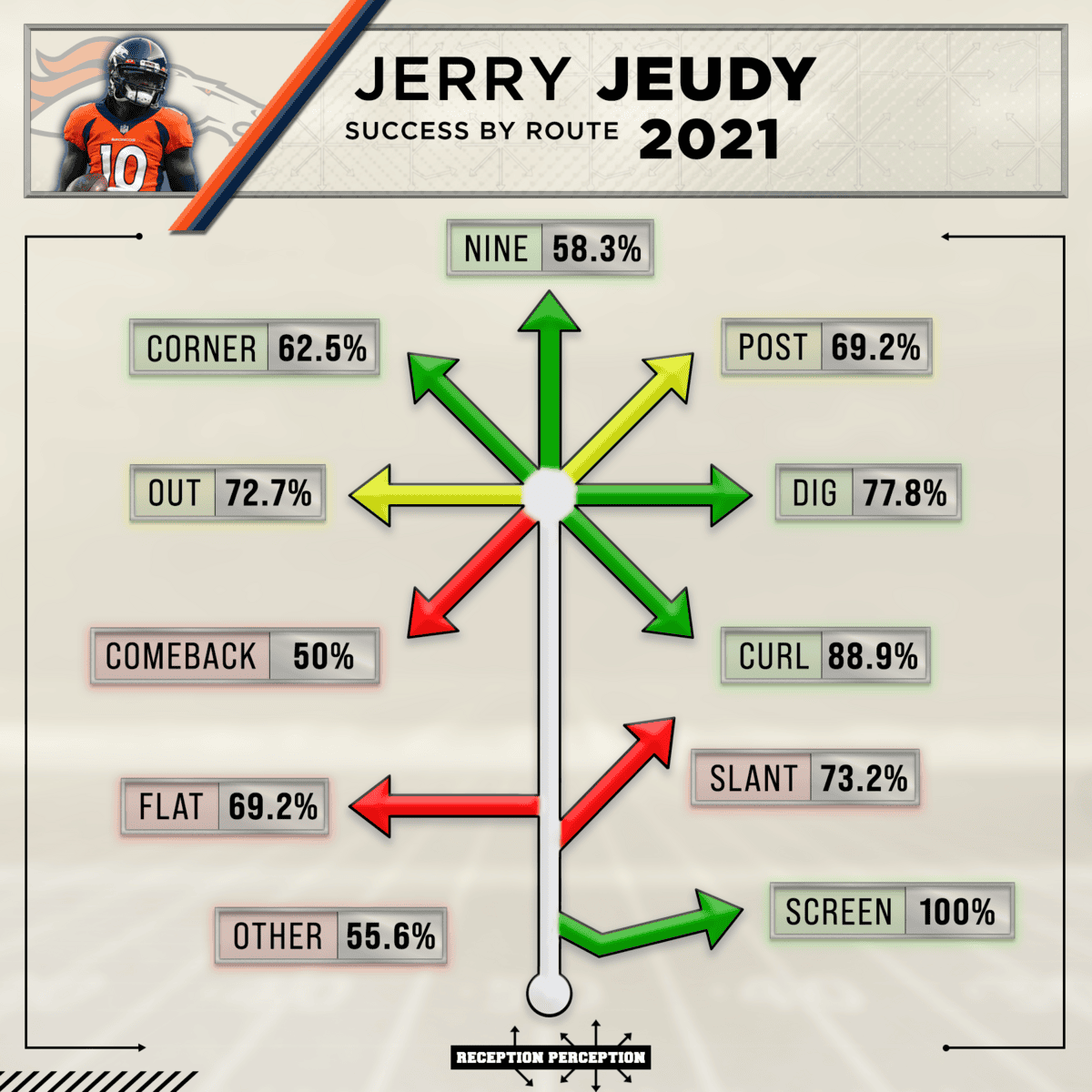 Jeudy Route Tree