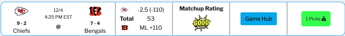 Game Hub Chiefs Bengals