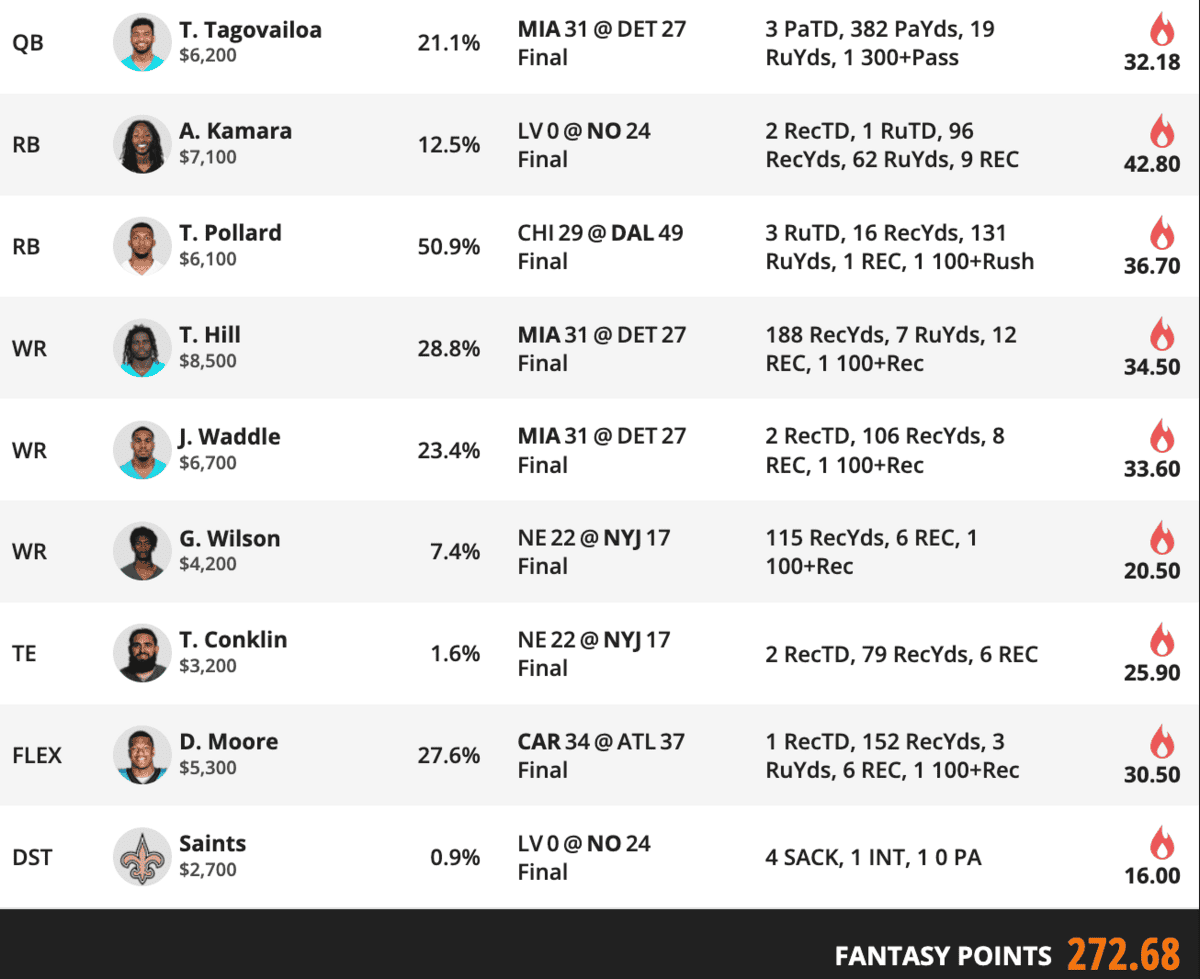 DraftKings Week 8