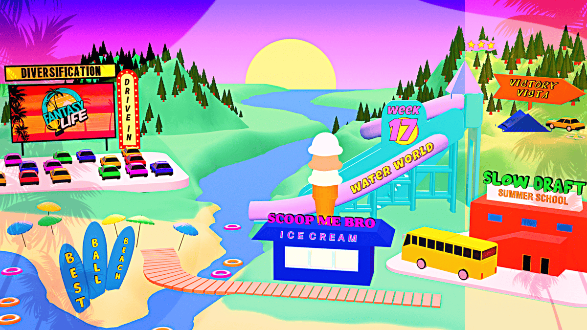 Hot Best Ball Summer Map