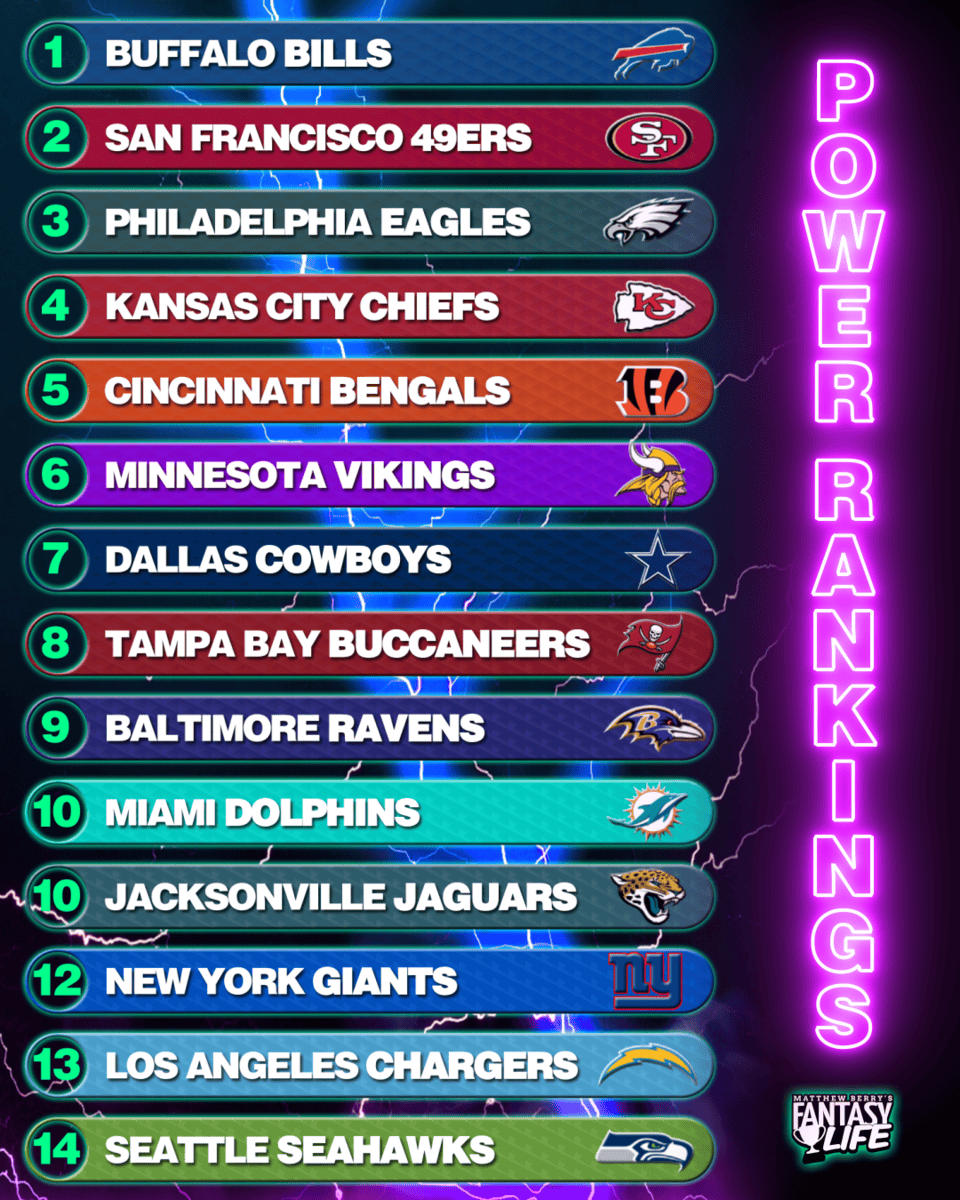 Playoff Power Rankings