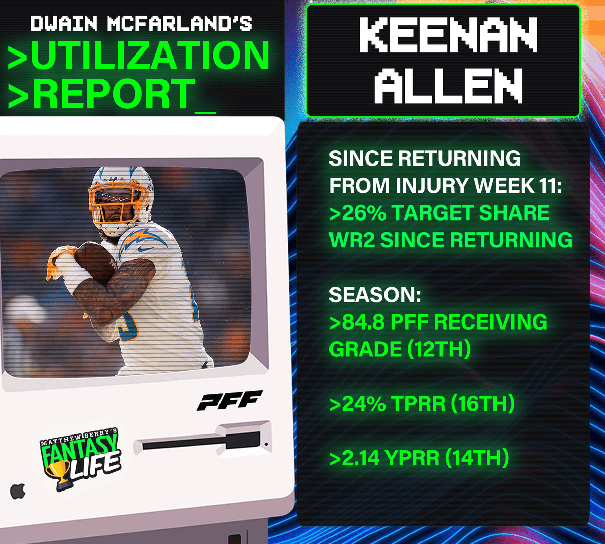 Keenan Allen Utilization Report