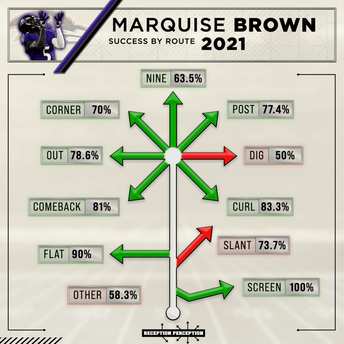 Marquise brown