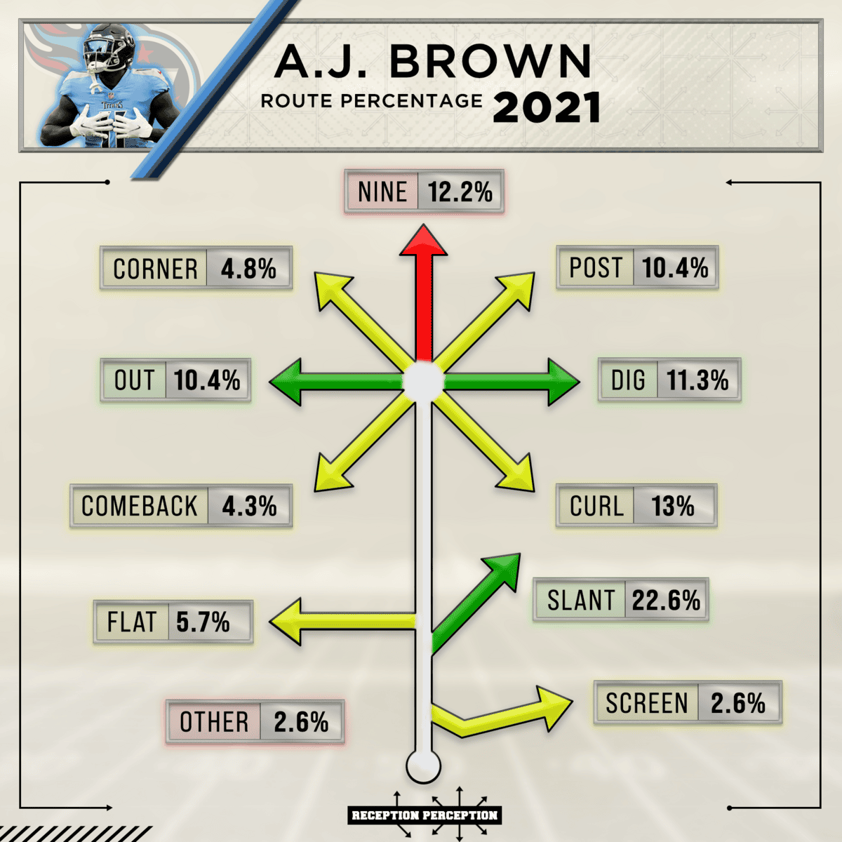AJ Brown Route Tree