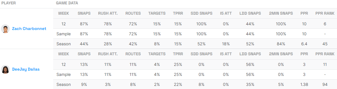 Seahawks RB Utilization
